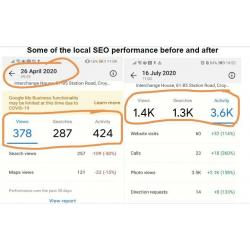 SEO-Company - attract more customers to your business by boosting your website visibility on google.
